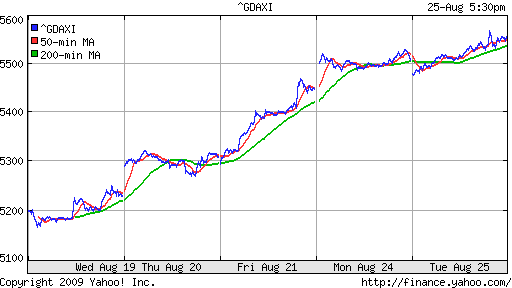  XETRA: DAX