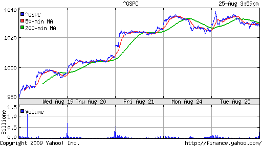 S&P 500