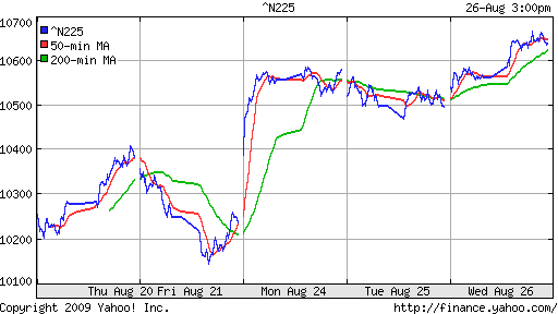 Nikkei-225 (Japan)