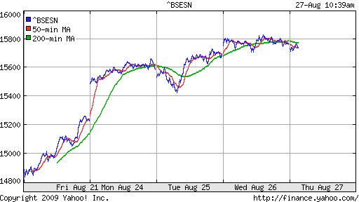 BSE SENSEX (India)