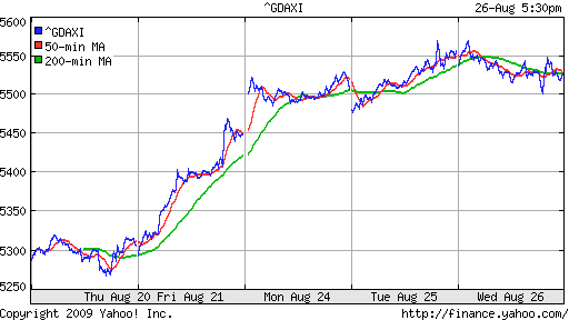  XETRA: DAX