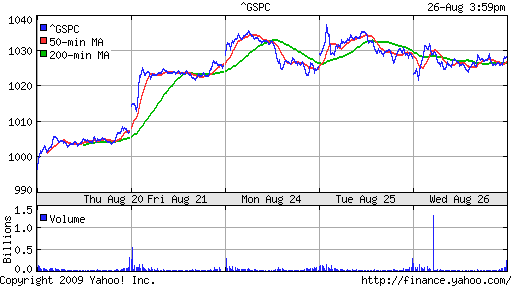 S&P 500