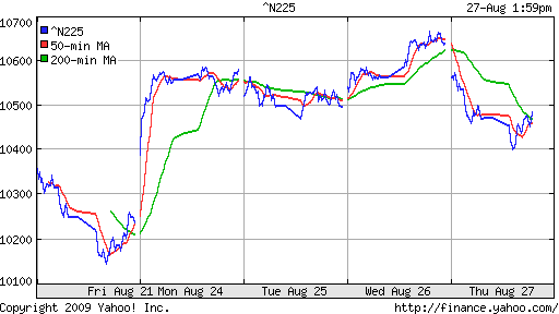 Nikkei-225 (Japan)