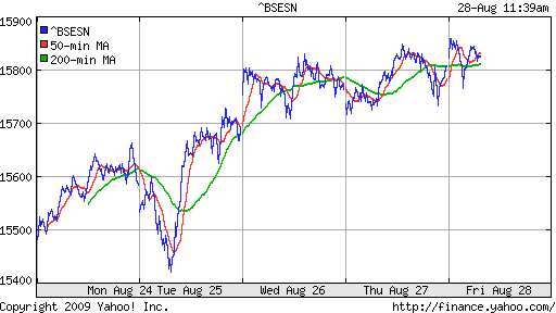 BSE SENSEX (India)