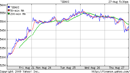  XETRA: DAX