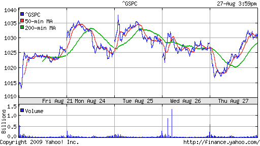 S&P 500