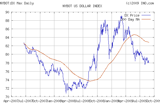 EURUSD, USDJPY