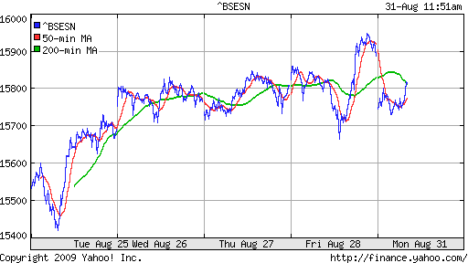 BSE SENSEX (India)