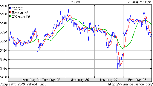  XETRA: DAX