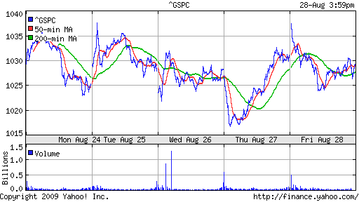 S&P 500