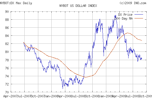 EURUSD, USDJPY