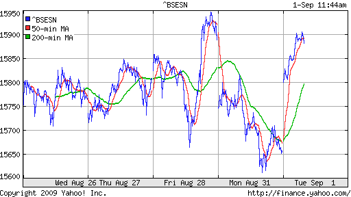 BSE SENSEX (India)