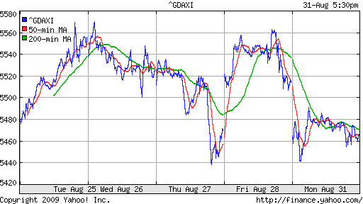  XETRA: DAX