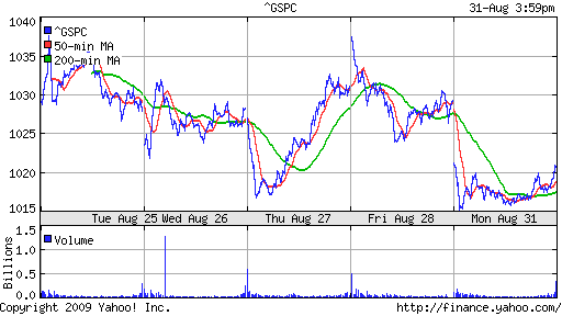 S&P 500