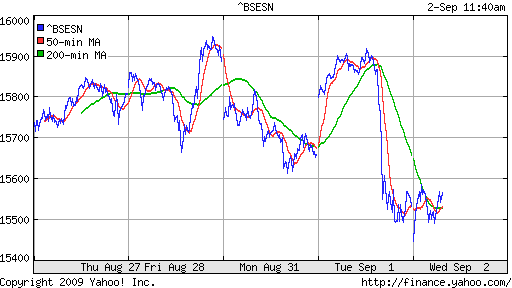 BSE SENSEX (India)