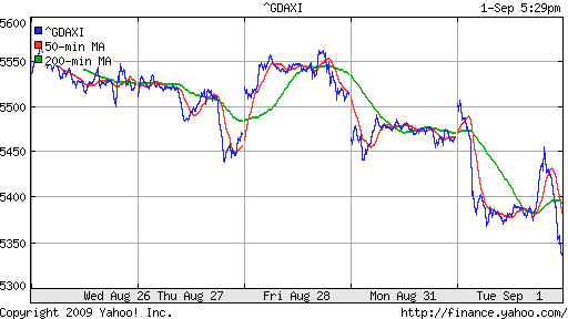  XETRA: DAX