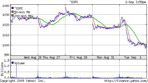 S&P 500
