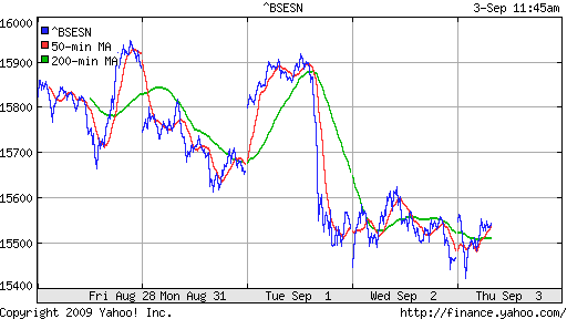 BSE SENSEX (India)