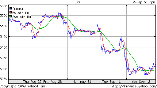  XETRA: DAX