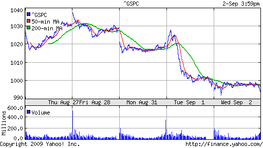 S&P 500