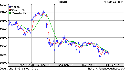 BSE SENSEX (India)