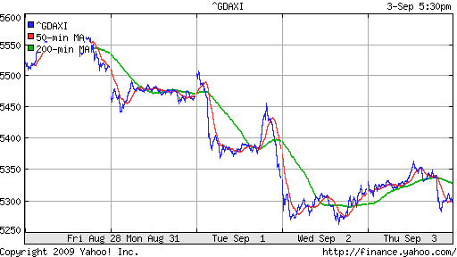  XETRA: DAX