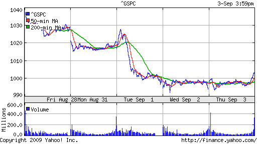 S&P 500