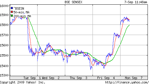 BSE SENSEX (India)