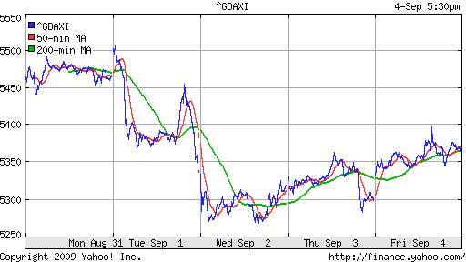  XETRA: DAX