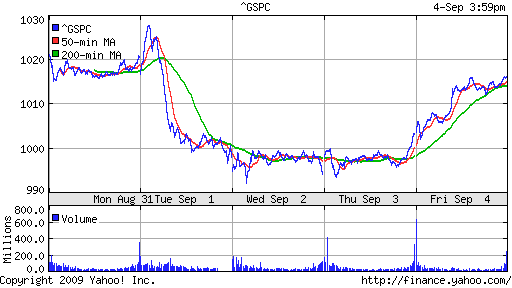 S&P 500