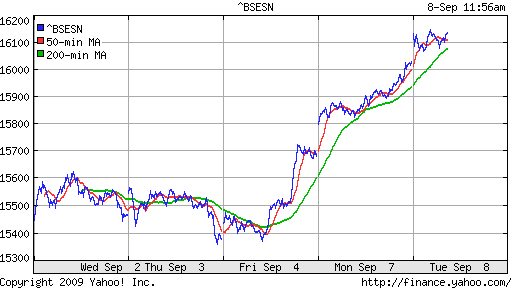 BSE SENSEX (India)