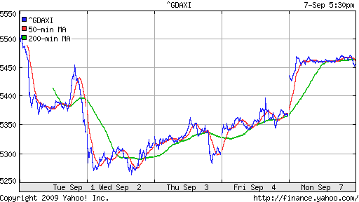  XETRA: DAX