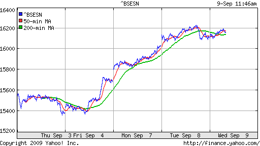 BSE SENSEX (India)