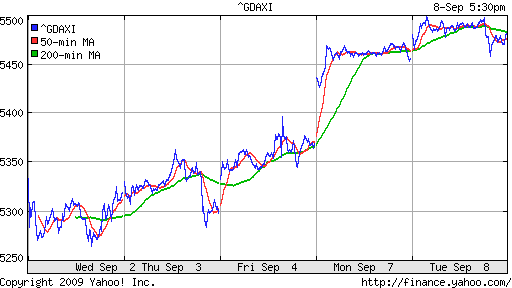  XETRA: DAX