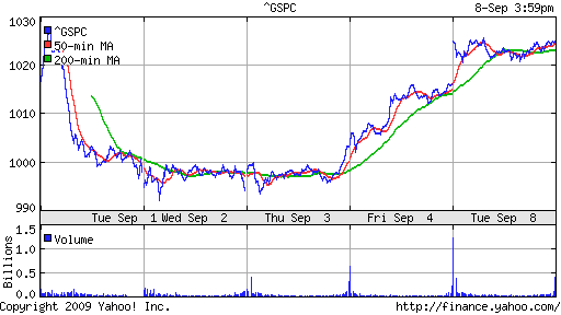 S&P 500