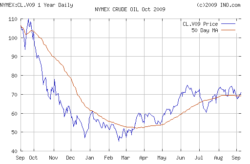 Crude oil.