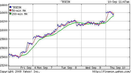 BSE SENSEX (India)