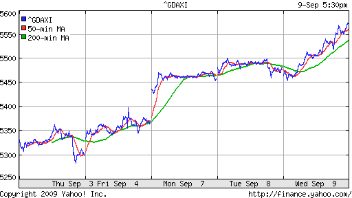  XETRA: DAX