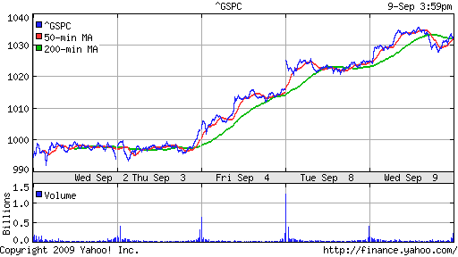 S&P 500