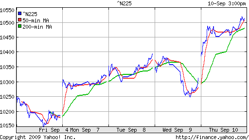 Nikkei-225 (Japan)