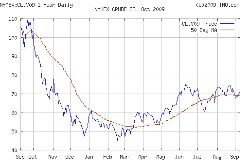 Crude oil.