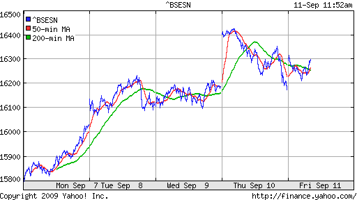 BSE SENSEX (India)