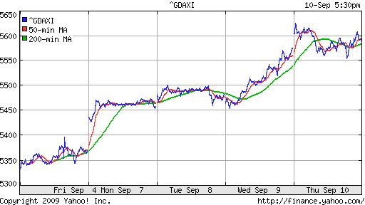  XETRA: DAX