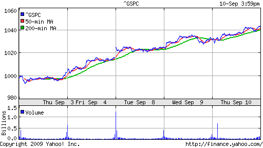 S&P 500