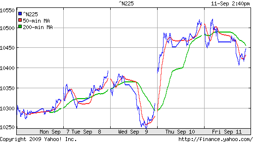 Nikkei-225 (Japan)