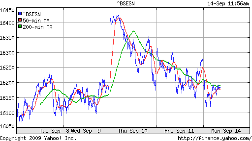 BSE SENSEX (India)