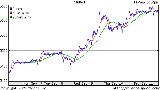  XETRA: DAX
