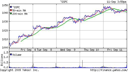 S&P 500