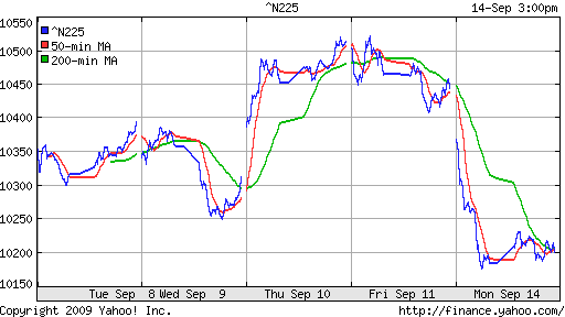 Nikkei-225 (Japan)