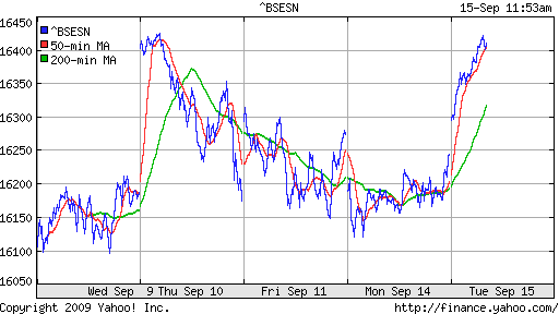 BSE SENSEX (India)